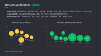 2019微信广告母婴行业洞察与产品解决方案发布